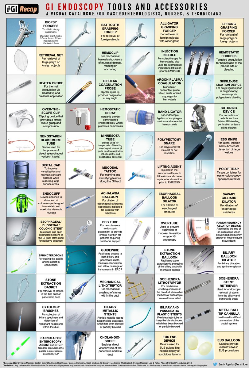 enrrikke's tweet photo. Hi #GITwitter, I uploaded an HD copy of this #GIRecap on 'GI Endoscopy Tools and Accessories' which you can print for your units 😉 #MedEd #MedTwitter
📥 You can download it through this link 👉https://t.co/BuBZ0VmzlH https://t.co/Yqrl4Uznkx