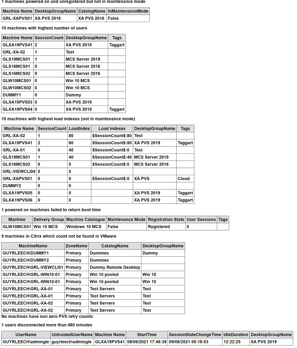 guyrleech's tweet image. Updates to my @CitrixAppDesktp #PowerShell health check script that I demo&apos;d at #CitrixDevFocus today. Now shows machines found in @Citrix which aren&apos;t in @VMwarevSphere (via @PowerCLI) &amp;amp; can output to html file as well as email results (eg via early morning scheduled task)