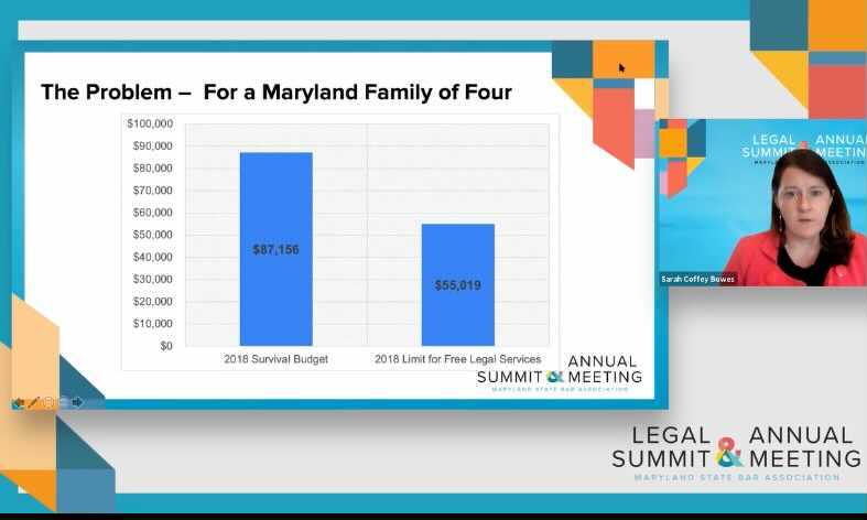 mda2j's tweet photo. โJustice for the Middleโ program during the @MarylandBar 2021 Legal Summit (happening now!) illustrates how many Maryland families truly struggle to make ends meet but still donโt qualify for legal services.
#msbasummit #iamthemsba https://t.co/JGaPTBXW9Y