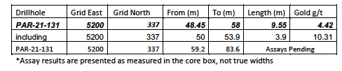 RenforthRes's tweet photo. New #Parbec #gold #assay results #pressrelease! And another boomer....twinning a 1993 boomer! And drilling at #Surimeau, our #nickel, #copper #zinc play, also in #Quebec! Top mining jurisdiction! Road access, Hydroelectric power. Better watch us!
$RFR $RFHRF $rfr.cn $rfr https://t.co/xLAGhAdLPn