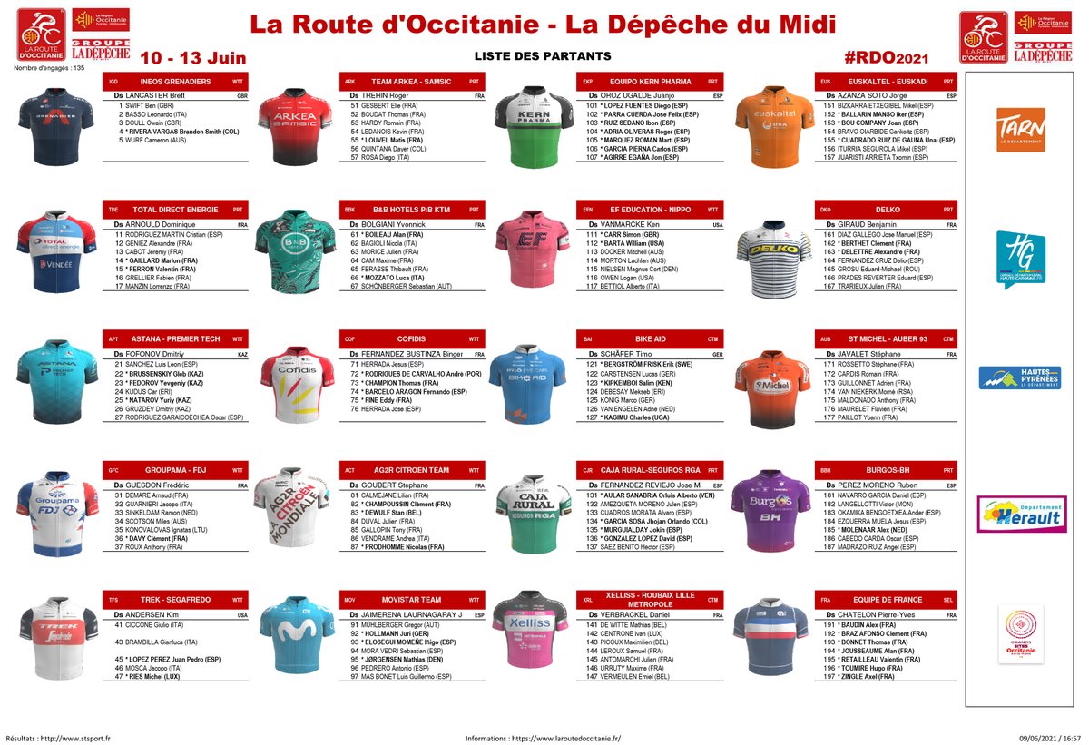 Le peloton 2021. ⤵
#RDO2021