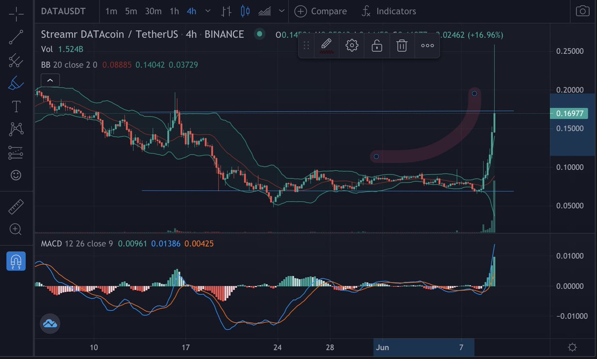 lindatheaxx's tweet photo. Exciting @streamr
 times ahead! Run a data broker node, earn $DATA, #HODL and get $UNION as a bonus the next 2 years. https://t.co/GE7ty5qjNN