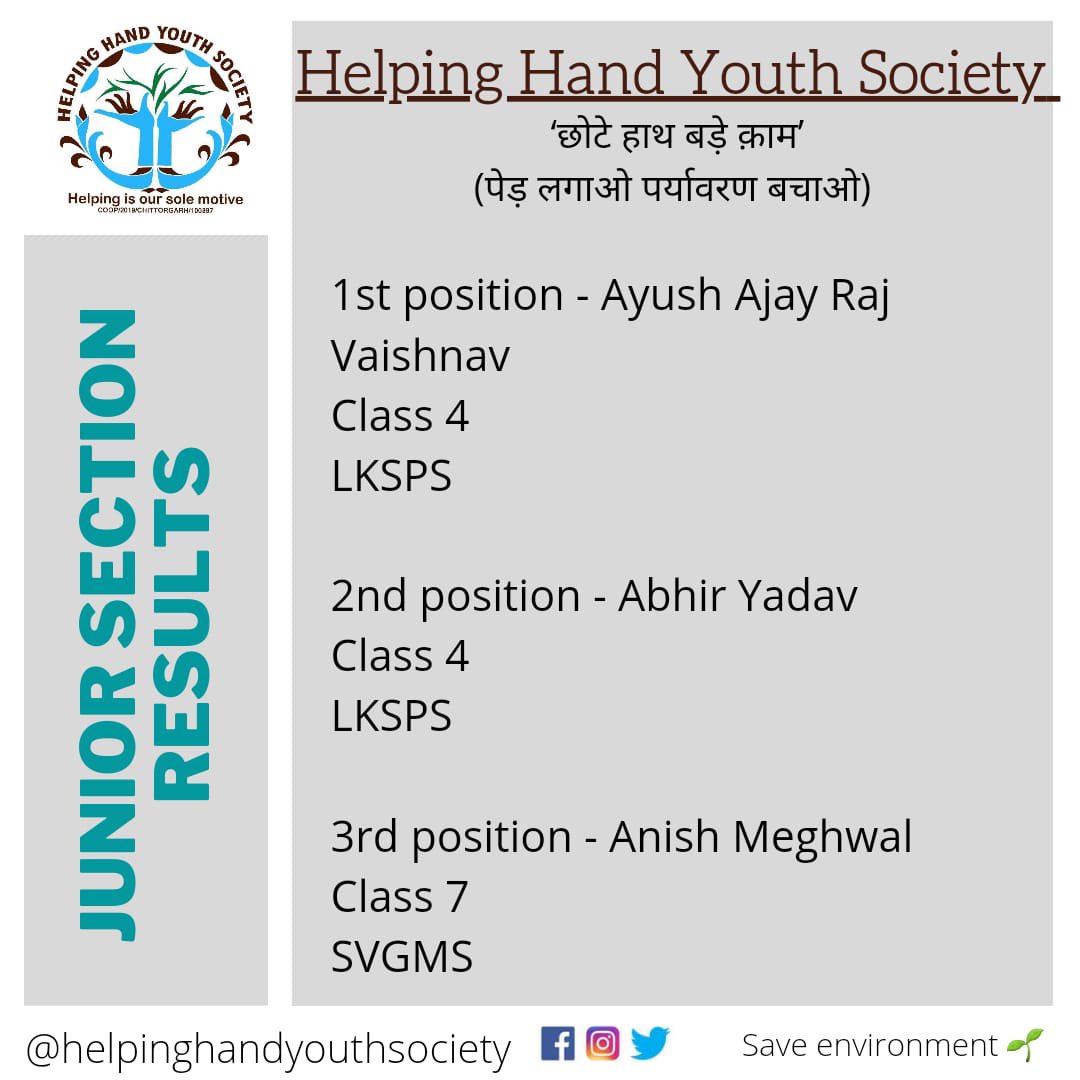 helpinghandyou1's tweet photo. Congratulations to all the junior section Winners . 
Thank you for participating people . 
Our Winners names
1- Ayush Ajay Raj Vaishnav (LKSPS)
2- Abhir Yadav (LKSPS)
3- Anish Meghwal (SVGMS)

Regards
Helping Hand Youth Society https://t.co/fpQKXzulB4