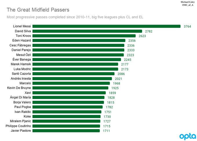 EverythingLM10's tweet image. The player on the top isn't even a proper midfielder 🤯

 Playing different roles 🐐