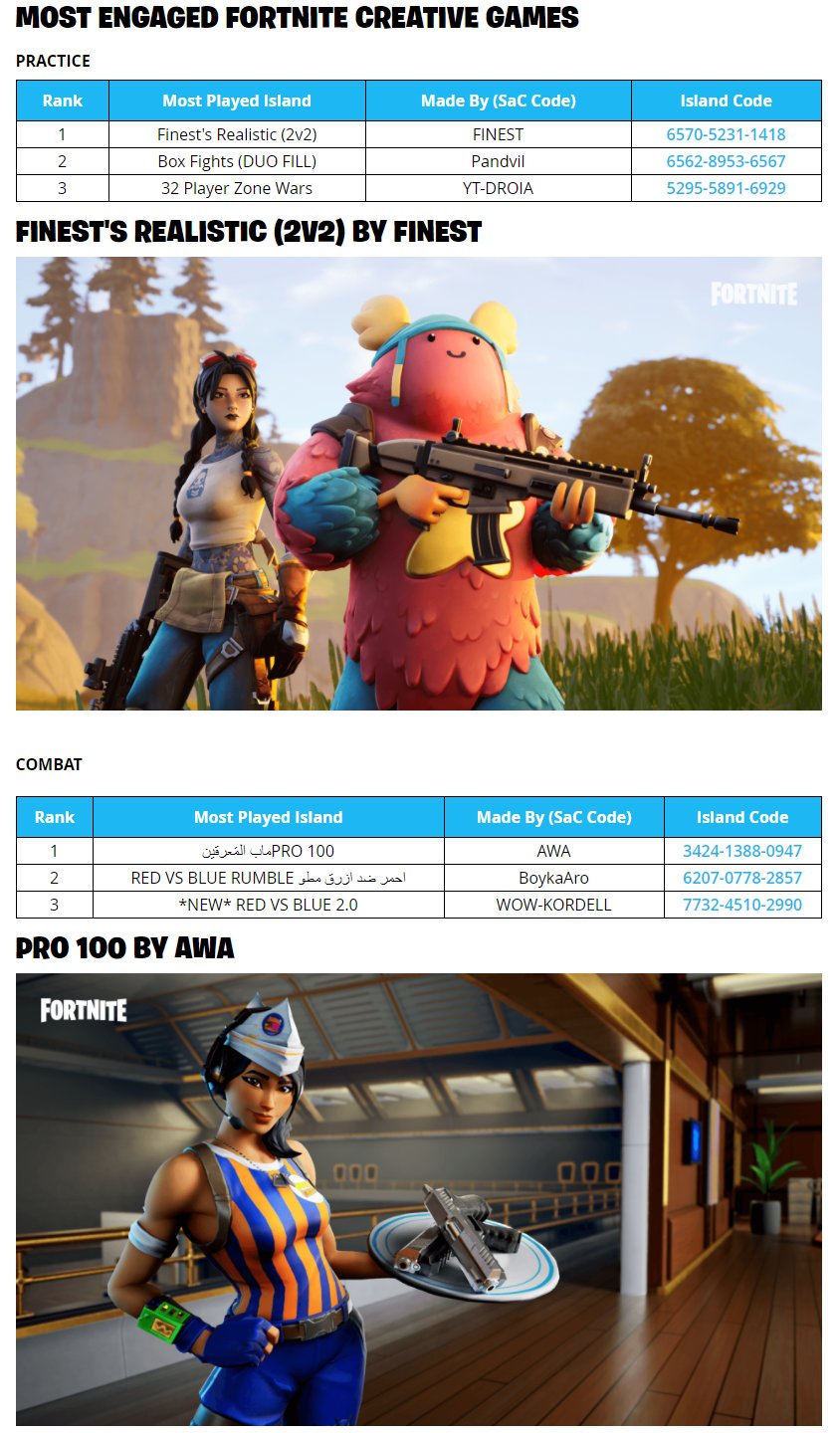The best Fortnite Creative codes in 2021