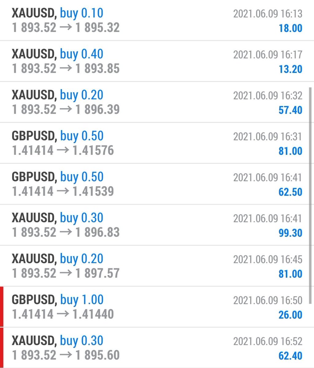 PullbackEffect's tweet photo. @bwbsneakers @EZRACAPITAL @MrForex_ Went well, about 300 USD profit on gold buys. No sheeps here 🐑 https://t.co/cZHdxMgO38
