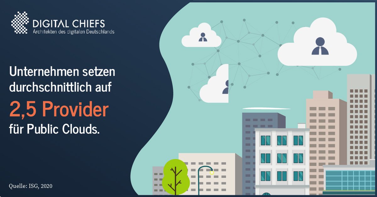 digital_chiefs's tweet photo. #Cloud, #Container, #KI und Co werden immer wichtiger für deutsche Betriebe. Eine Studie der @ISGResearchDACH (Information Services Group) zeigt auf, welche der führenden Innovationstechnologien aktuell genutzt werden. 🤖https://t.co/YpiKcr6Ozl #digitalchiefs https://t.co/8gIoVAWbkw