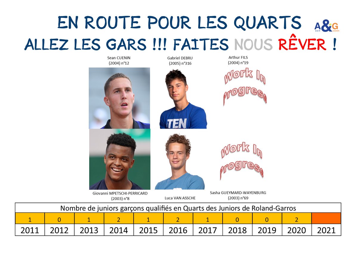 3 EN QUARTS du SG ! #RolandGarros Record non ?