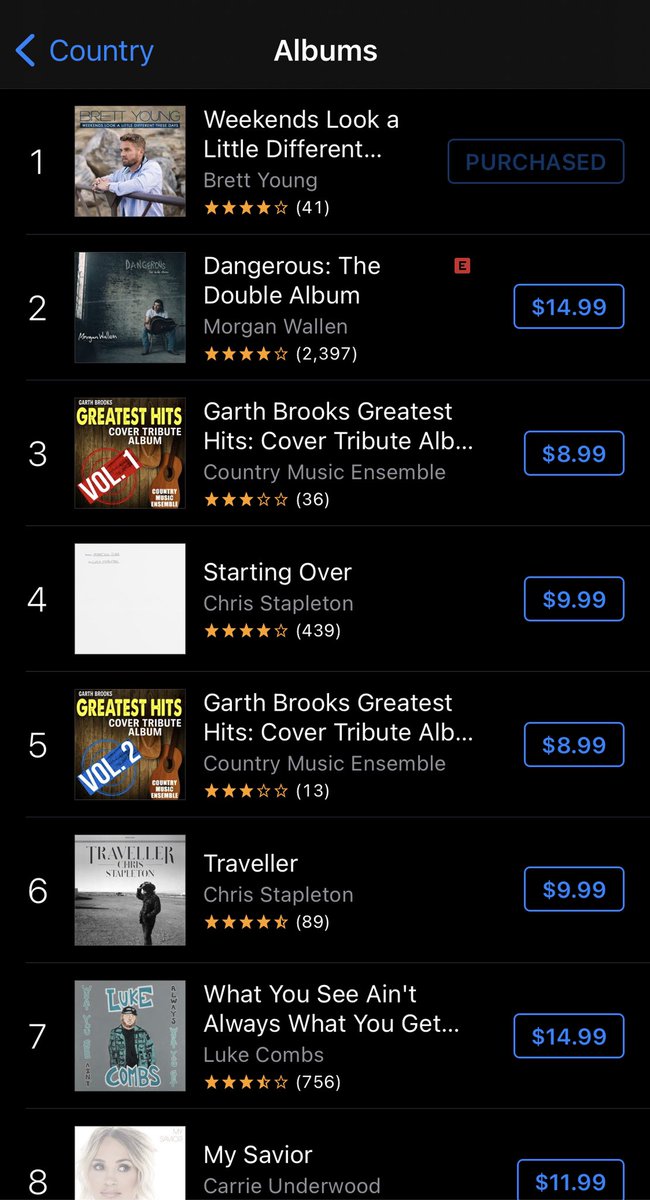 BrettsYoungster's tweet photo. THIS, makes our day!! ❤️ 
Let’s keep #WlAldtd at the top of the chart! #brettyoung #newmusic #stream #buy #share #byofc https://t.co/L8o0wiYm0Q