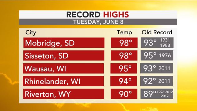 A number of record highs were set on Tuesday across the Upper Midwest and northern Plains: https://t.co/rbVdqES2Sq https://t.co/wk6IzDMKot