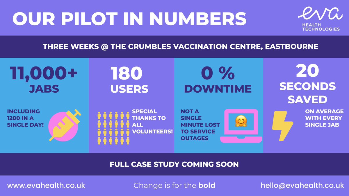DanielKorski's tweet image. A bit of news. A year ago @AlexdeCarv and I decided to help improve tech in healthcare, as the pandemic started 

@PUBLIC_Team bought Microtest and with @maddy_p_t set about to build @EvaHealthUK 

We have now deployed best-in-class vaccination software for @NHSDigital 1/3