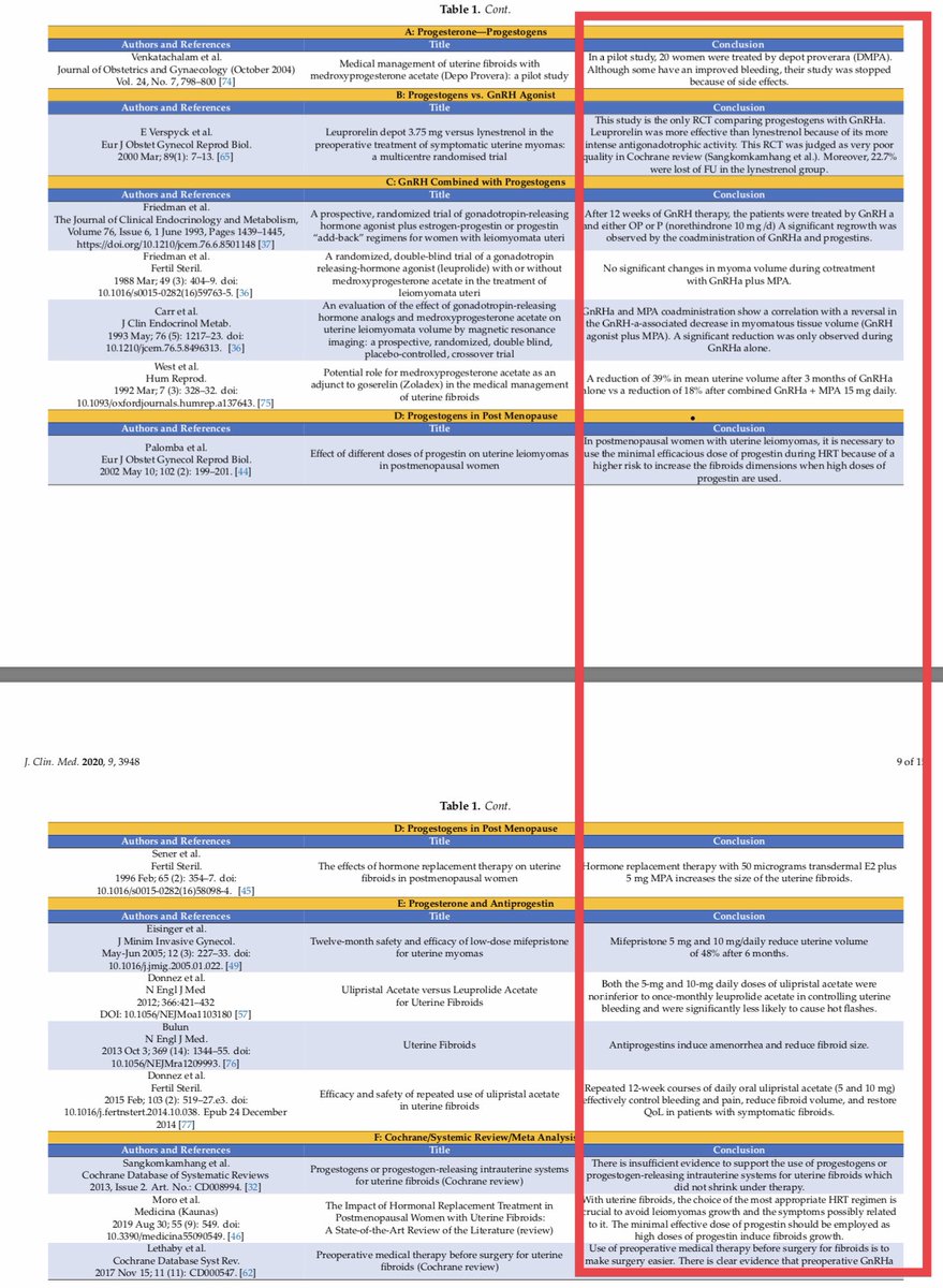 fibroidsupport's tweet photo. New Review: Uterine #Fibroids &amp; Progestogen Treatment: Lack of Evidence of Its Efficacy

Concludes "using Progestogens to manage fibroids is like constantly adding fuel to the fire, rendering this treatment ineffective"
https://t.co/dsKGbYFvS2…
https://t.co/et3rZ8HPtR https://t.co/V2qsl1r9at