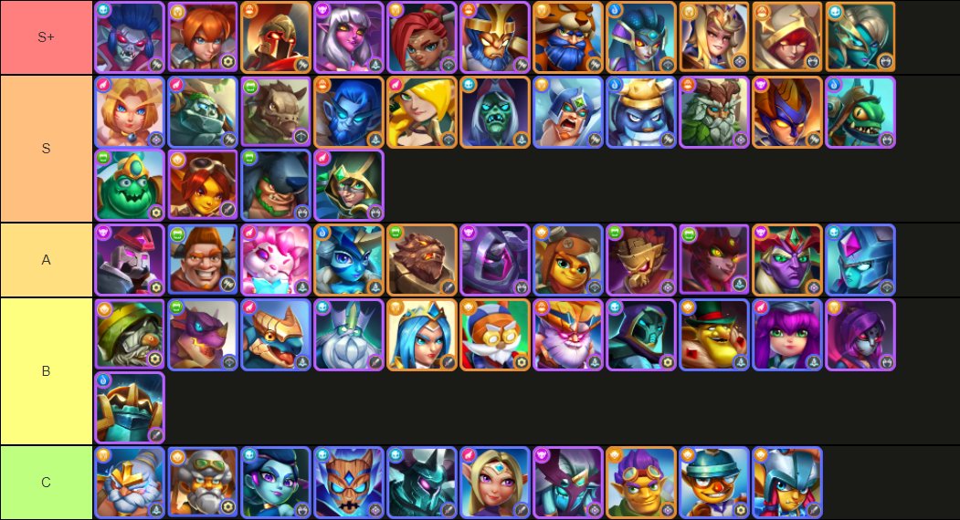 OverSky on X: The newest Tier List of I Am Hero. 👍 🌟 What do