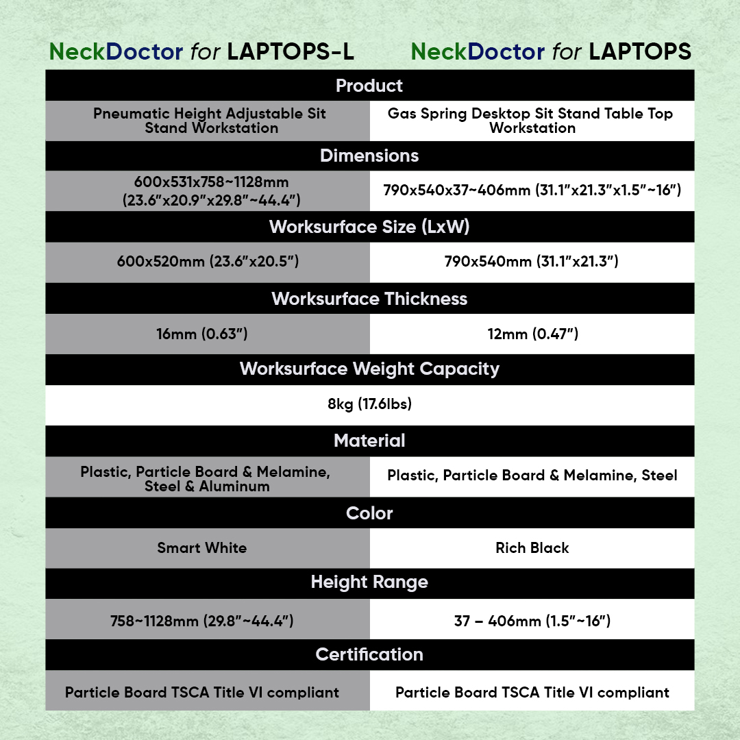 NeckDoctorUAE's tweet photo. What's the difference between on NeckDoctor for LAPTOPS vs NeckDoctor for LAPTOPS-L? 🤔

This is something that has been highly requested for those picking between the two.

Shop now at:⬇️
https://t.co/8jtAFwI8DZ
.
.
.
#uae #dubaishoppingonline #NeckDoctorfordesk #NeckDoctor https://t.co/54fUbOxYdA