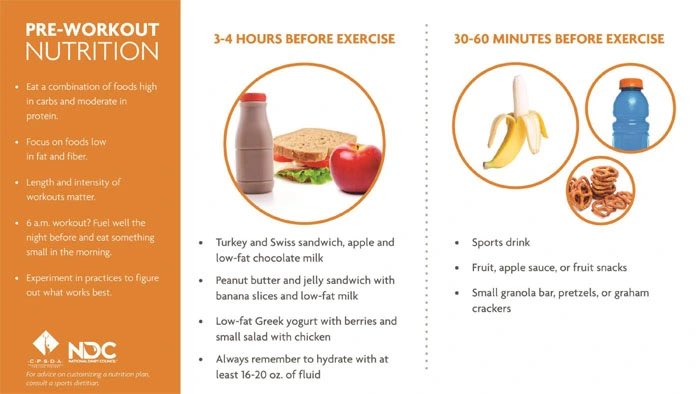 Wolverines! Did you know that when you eat, is just as important as what you eat?!? <a href="/CBHSLadyBBall/">Brook Girls BBall</a> knows that nutrient timing is important to optimal performance. 😉Here are tips for what and when to eat pre-workout to get the most out of your food!