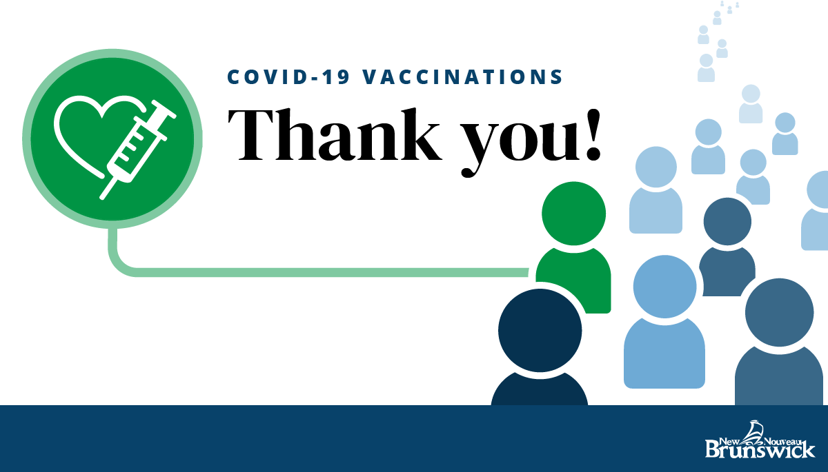 Keep it going, New Brunswick! As of today, we have more than
 5️⃣ 0️⃣ 0️⃣,0️⃣0️⃣0️⃣ people vaccinated with at least one dose. Book your vaccine today at gnb.ca/bookavaccine or contact a pharmacy near you! #SleevesupNB #Driveto75