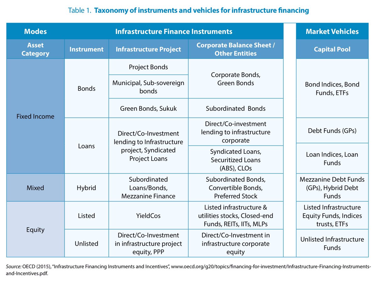 JPDallmann's tweet photo. “Financing water Investing in sustainable growth” by @OECD 

https://t.co/wzjTzCkE1E

As discussed on https://t.co/KWOoU8KMF5 with @bluegoldwalker @flokemmerich https://t.co/bSSrGQeyag