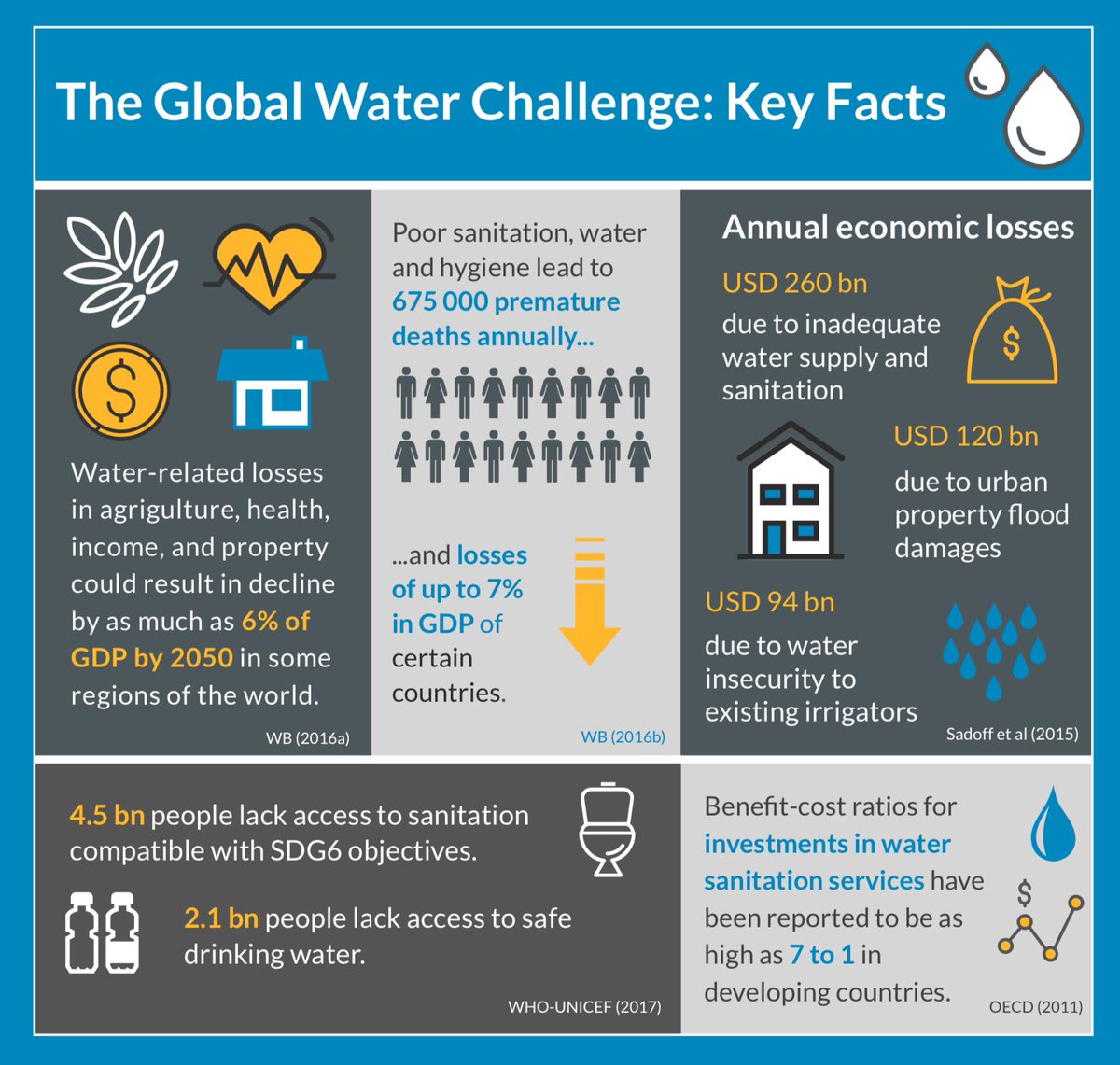 JPDallmann's tweet photo. “Financing water Investing in sustainable growth” by @OECD 

https://t.co/wzjTzCkE1E

As discussed on https://t.co/KWOoU8KMF5 with @bluegoldwalker @flokemmerich https://t.co/bSSrGQeyag