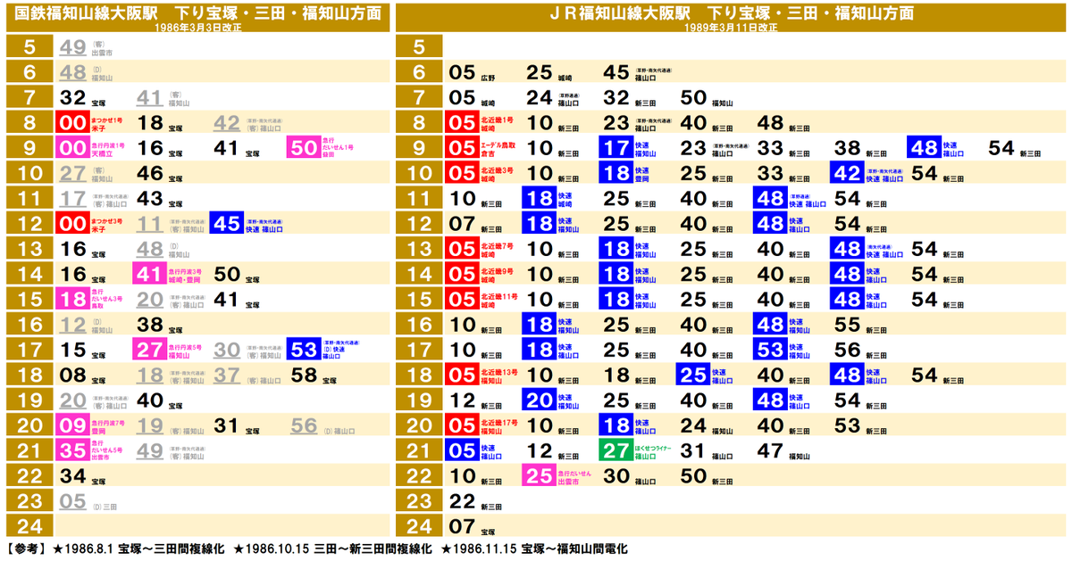 35・32年前の鉄道ダイヤ確認シリーズ】福知山線の国鉄末期(1986)とJR 35・32年前の鉄道ダイヤ確認シリーズ】福知山線の国鉄末期(1986)とJR