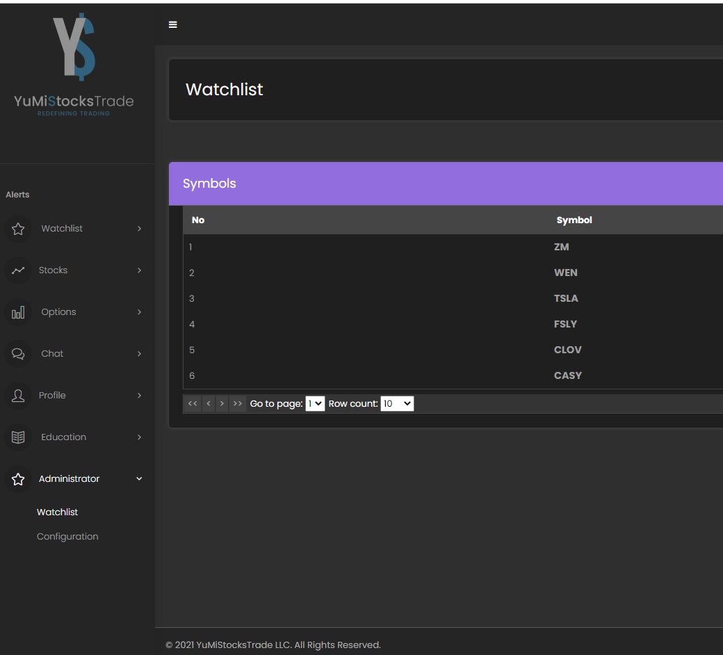 $CLOV $WEN $TSLA $FSLY $CASY $SPY $QQQ $IWM $VIX $AMZN $AAPL $NVDA $AMD