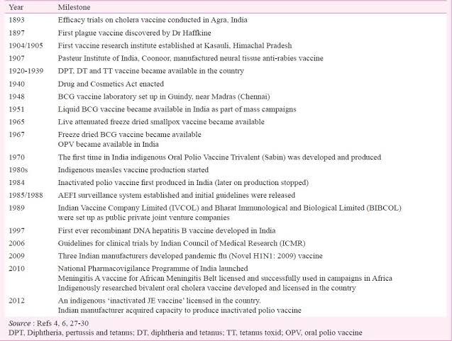 tunstate's tweet image. BCG vaccine Laboratory in chennai - 1948 (2 years before the #PathologicalLiar was born)
Mass vaccination campaign for BCG in 1951,
Indigenous Oral Polio Vaccine developed in 1970.

Instead of #MODIfying data, now they are into full scale #ModiLie

#LiarKingModi
#LiarInChief