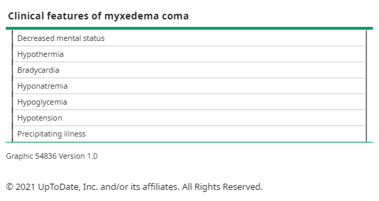 Zaven Sargsyan Myxedema Coma Would Be More Easily Recognized If We Renamed It Sleepy Hypoglycothermotensive Hypothyroidism T Co Lpexafwxhz Twitter
