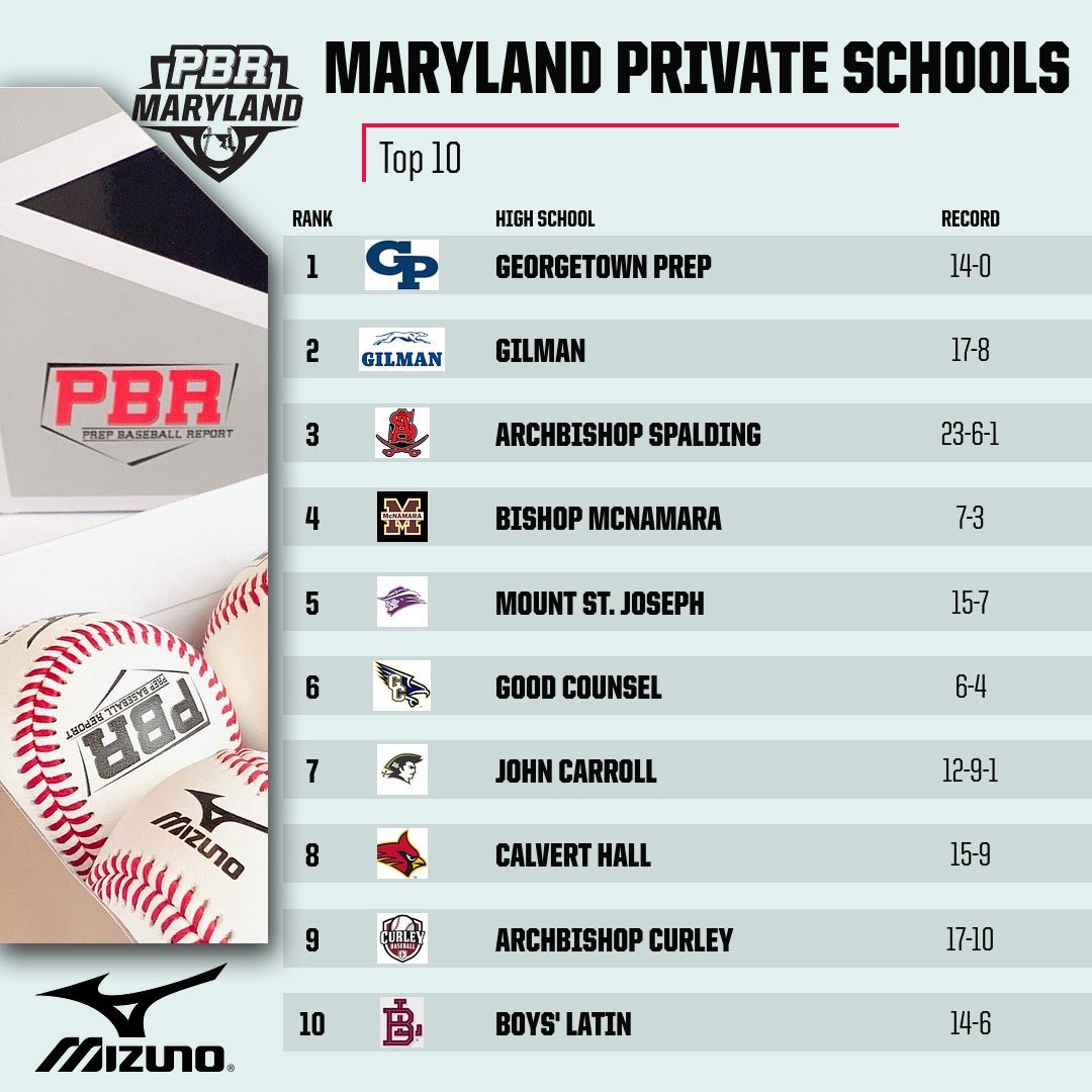 Prep Baseball Maryland tweet media