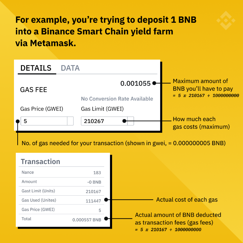 binance's tweet photo. This is why you pay fees to use cryptocurrency.