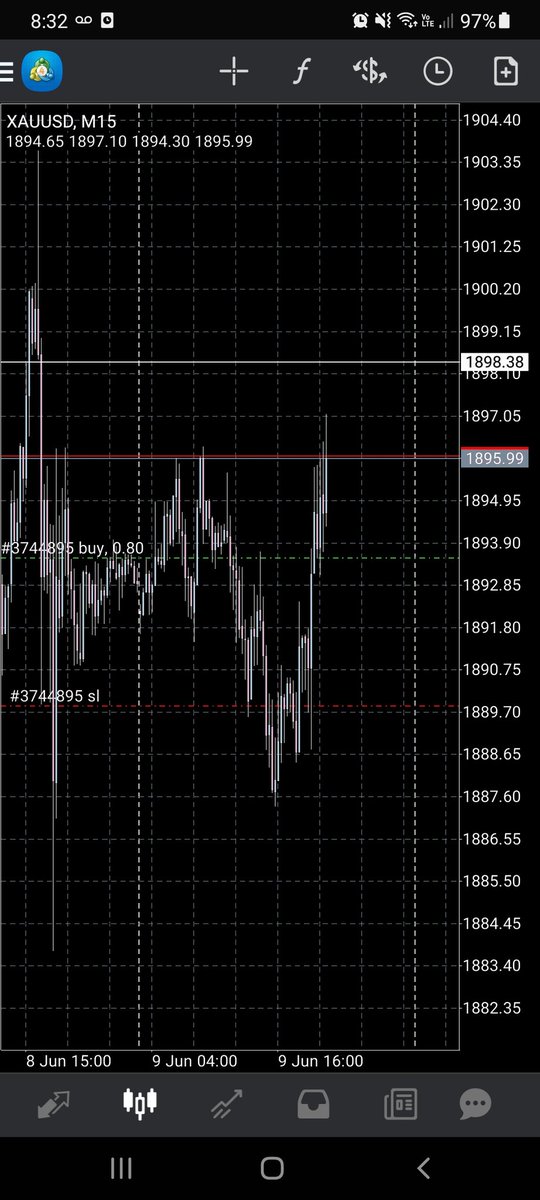 PullbackEffect's tweet photo. @ripbisHS @MrForex_ @EZRACAPITAL I never sold like your retail "king". Only bought his losing orders https://t.co/agxblprK7L