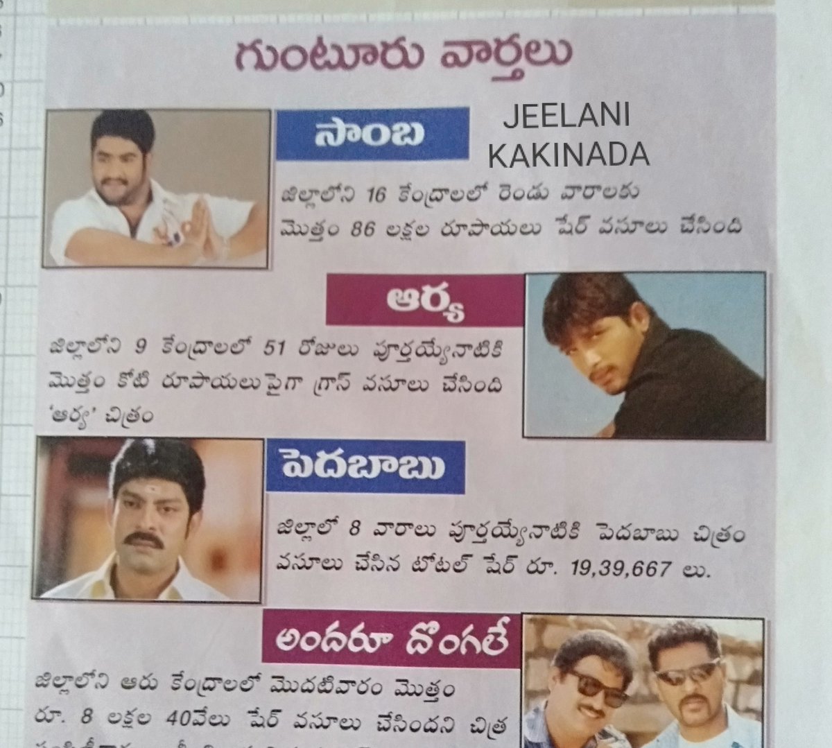 MD_AhmedJeelani's tweet photo. #Samba Guntur District 14 days shares centre wise breakup
It collected a share of 86 Lakhs for 2 weeks from 16 centres
#JaanMovieScans
@Kamal_Tweetz @SaiakhilPalle
@RakeshTarak999
#17YearsForSamba https://t.co/qcUCNL0TAN