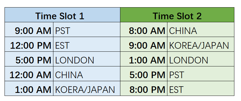 nftcrypto3's tweet photo. Ok, ATTENTION all artist, since I live in Asia, a lot of these drops happens like 4:00 am for me, @hicetnunc2000 is international, and u wanna cover as many ppl as u can. So, here is a chart I come us with, that seems to cover most of the region reasonably, retweet if u like. https://t.co/qexbq1V3dj