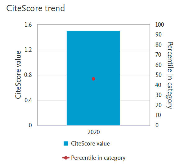 EvolSystematics's tweet photo. 🎉Our first #Scopus #CiteScore is a fact! Starting strong with 1.5 !
➕ our current #CiteScoreTracker, which is being updated monthly, already reads 1.8🙌 Many thanks to our readers, authors, editors &amp; reviewers! https://t.co/JLxJdGMPUF
