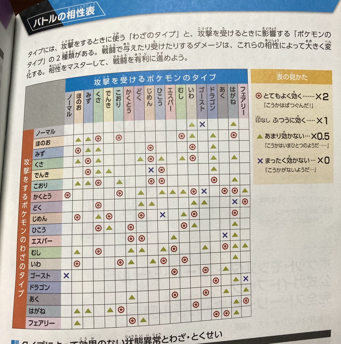 Go 方 覚え ポケモン 相性 あく タイプ