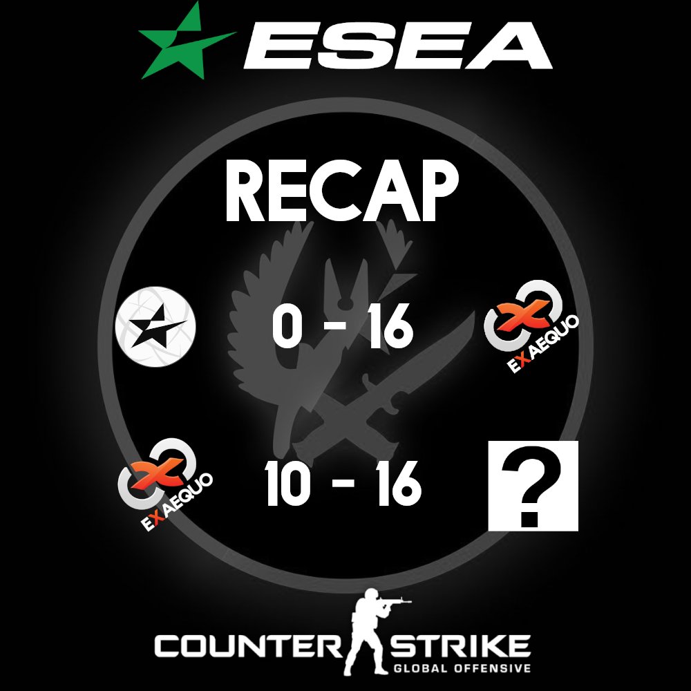 exaequoitalia's tweet photo. 📣 Time to recap 📣
Concludiamo l'undicesima giornata di #ESEAOPEN con un parziale di 5-6.
Mentre in #ESEAMAIN chiudiamo la nona giornata con un parziale di 5-4.
Ora focus sui prossimi match!
#RUNEXA
@Lanza92__ @cl_fisico @probablyxen https://t.co/6jj6a02kWJ