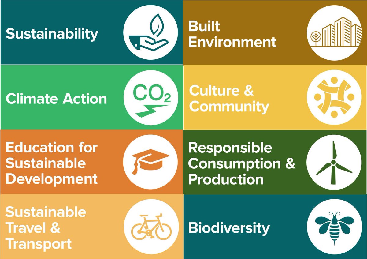 livunisustain's tweet photo. Did you know @LivUni has 7 working groups who grow projects &amp; initiatives to support our sustainability ambitions? Membership comprises academics, professional services, SLT &amp; @LiverpoolGuild. Next week we will be introducing you to each group and what you can do to get involved! https://t.co/oVvmqOhMGr