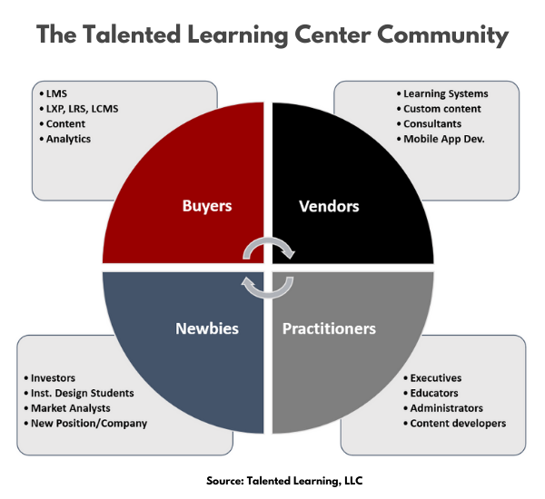 JohnLeh's tweet image. NEW: The pandemic pushed me into a whole new business dimension. Introducing The Talented Learning Center - a membership destination devoted exclusively to extended enterprise education + research. Join me for a tour! talentedlearning.com/talented-learn…

#digitaltransformation #oninelearning