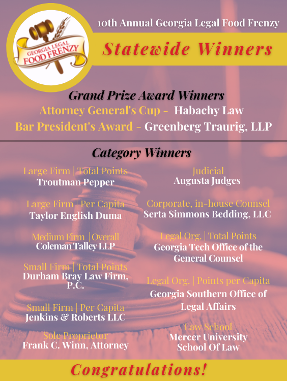 feedinggeorgia's tweet photo. Congratulations & thank you to GA's legal community!
In 2 weeks, they raised a record-breaking $936,883 - equivalent of 3,747,532 meals- for GA's food banks during the 10th Annual Georgia Legal Food Frenzy. Thank you for your incredible efforts! #GALFF https://t.co/2H3ZkduzJ6
