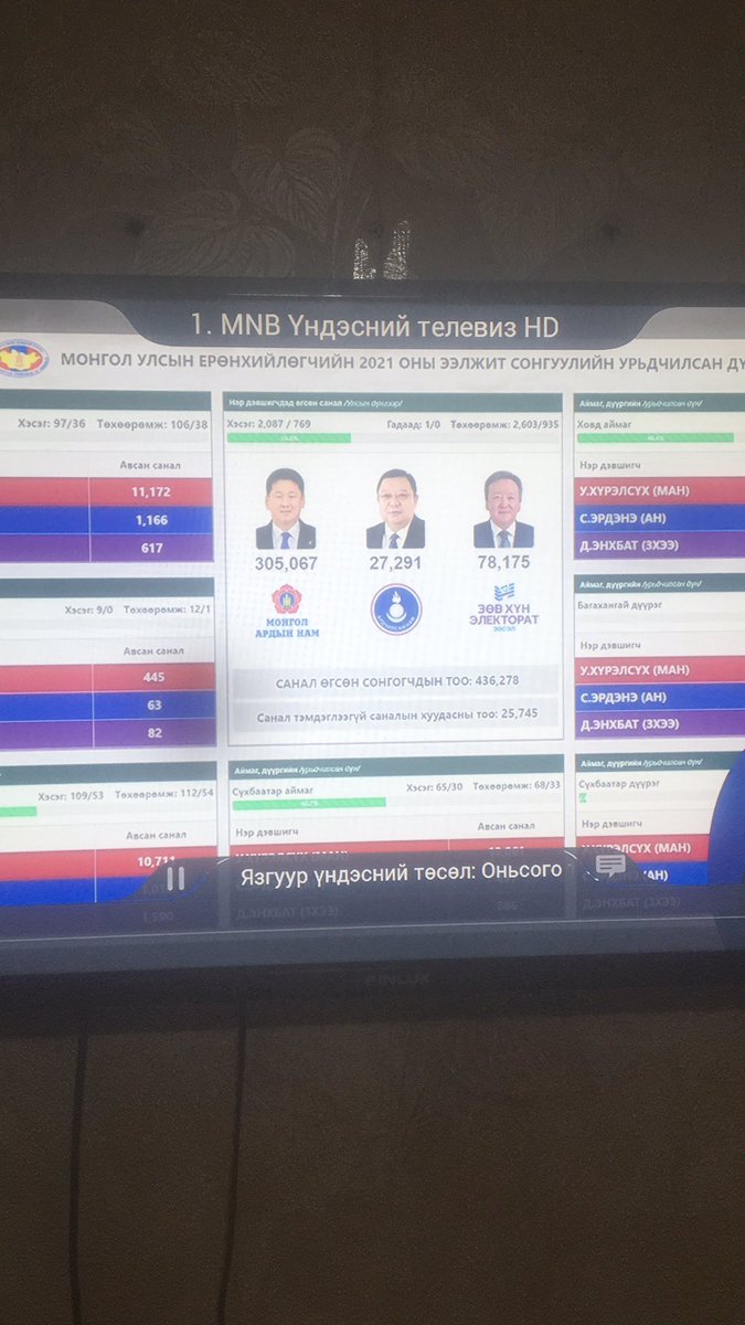 muugiiGH's tweet photo. Zaza bvr todorhoi bolchihloo https://t.co/uFOyLlAK09