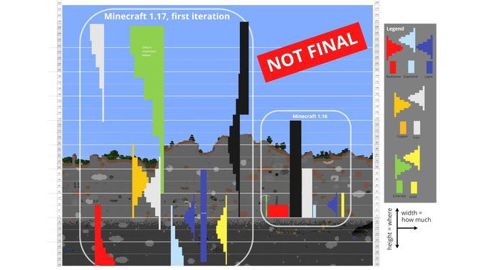 Draken W 遊技荘 Minecraft 統合版 拡散希望 Minecraftの統合版の鉱石生成率 特にダイヤ が下がってる感じがあるんですよね 鉱石だけ見えるテクスチャやコマンド使って見つけてもかなり数が少なくなってるんですよ これ下手したらブロック上限下限解放 Draken W 遊技荘 Minecraft 統合版 拡散希望 Minecraftの統合版の鉱石生成率 特にダイヤ が下がってる感じがあるんですよね 鉱石だけ見えるテクスチャやコマンド使って見つけてもかなり数が少なくなってるんですよ これ下手したらブロック上限下限解放