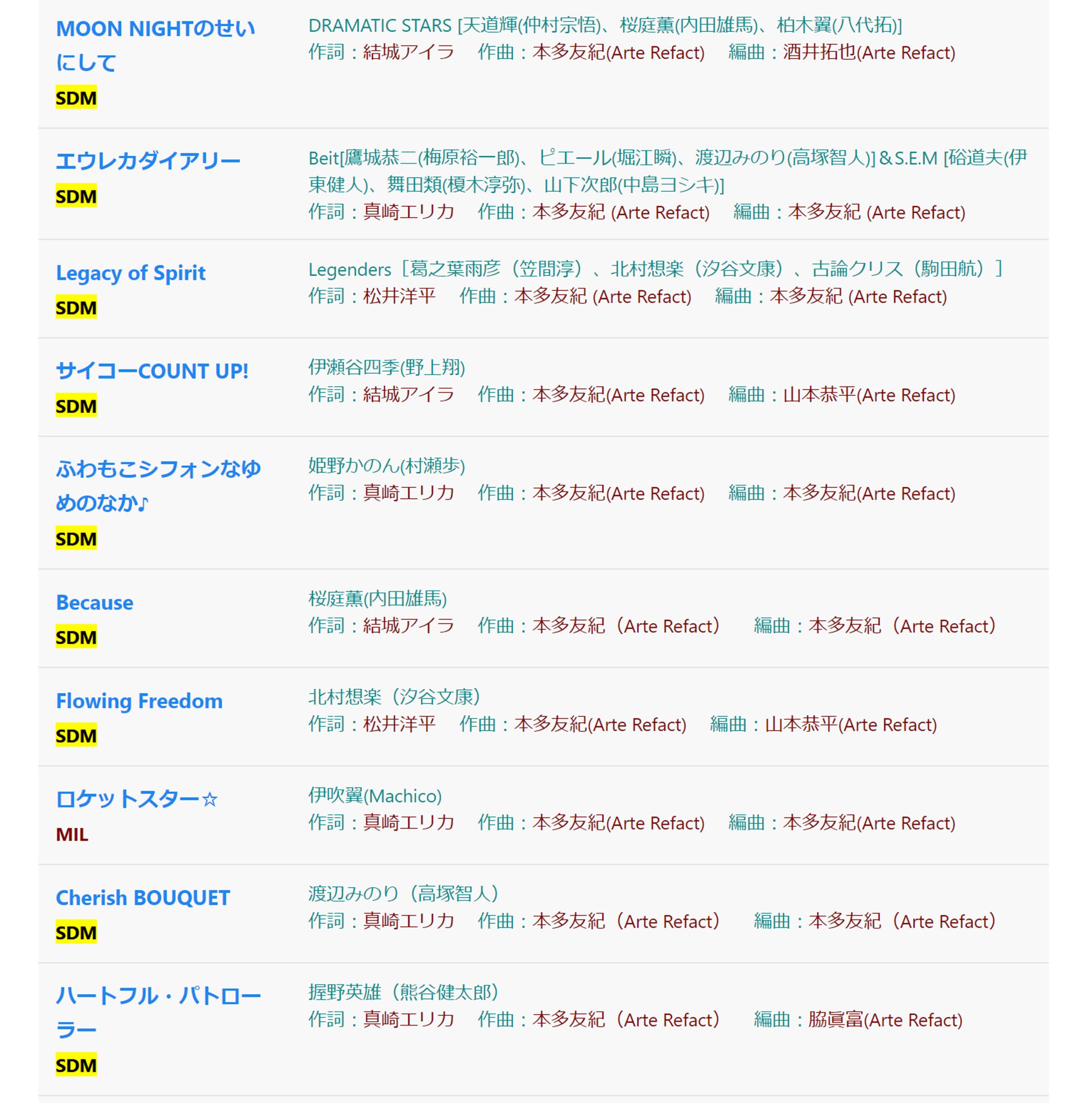 アイマス声優全曲リスト على تويتر 6 23放送のmorのゲスト 作曲家の本多友紀さんの手掛けたアイマス曲一覧です 抜け 間違いがあれば教えてください アイマス声優全曲リスト على تويتر 6 23放送のmorのゲスト 作曲家の本多友紀さんの手掛けたアイマス曲一覧です 抜け 間違いがあれば教えてください