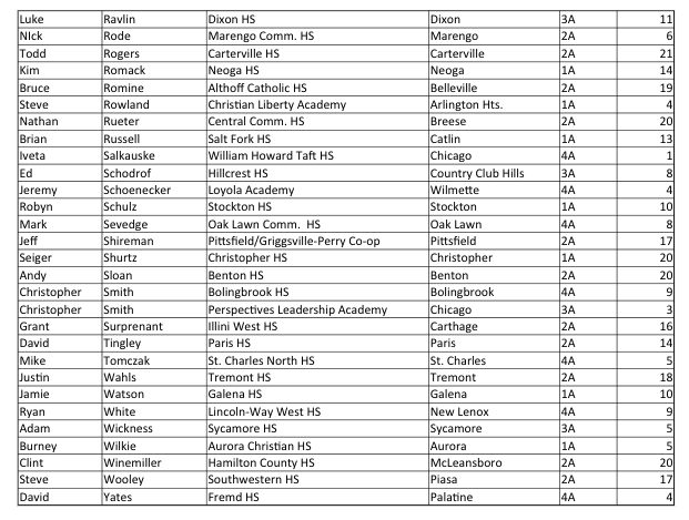 The IBCA is proud to announce our 2021 High School Girls Coach of the Year Award Winners!