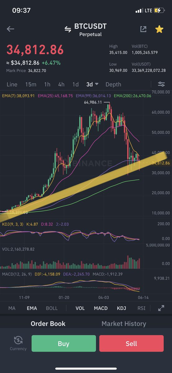 SecFundamentals tweet picture