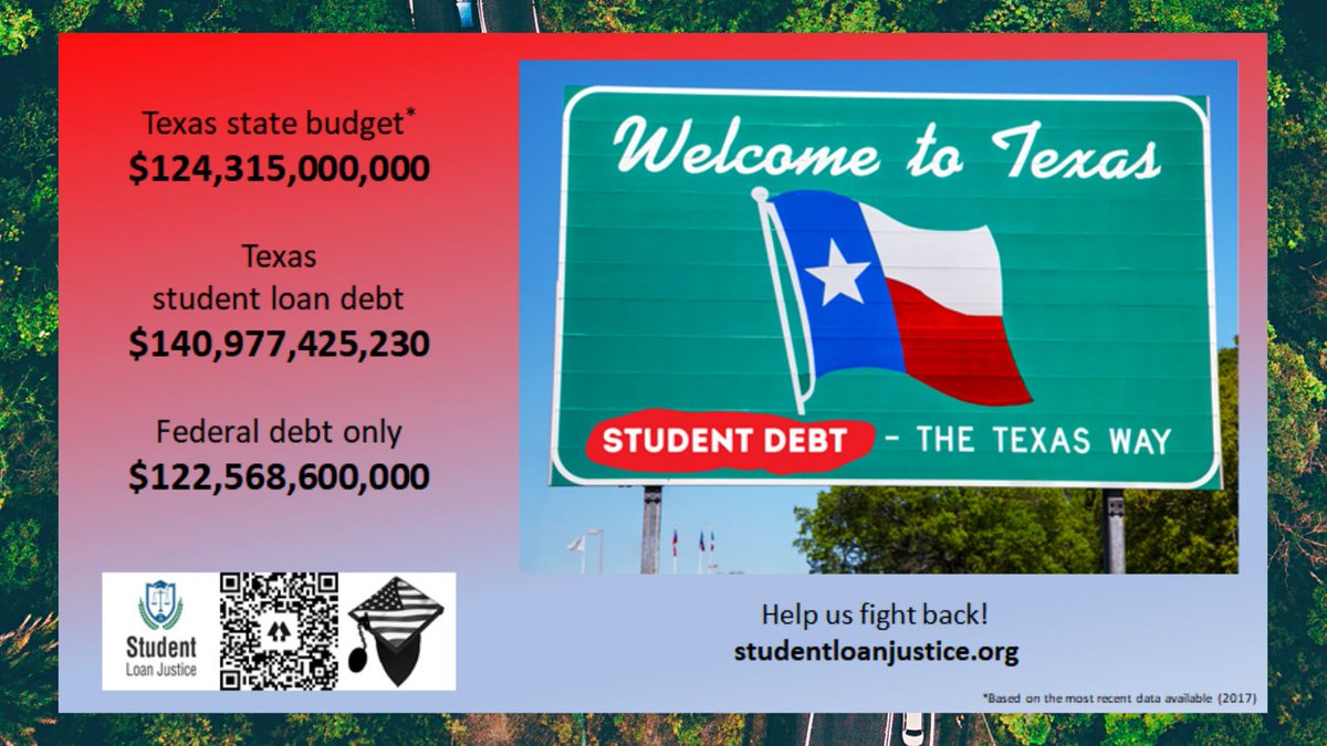 StudentLoanJus1's tweet photo. Hey @JohnCornyn @TeamCornyn 

    TX State Budget: $124 B
TX STUDENT DEBT: $141 B       Mostly Federal Debt.

HOW COULD YOU LET THIS HAPPEN TO YOUR STATE?!
HOW IS THIS CONSERVATIVE?
SHAME ON YOU.

https://t.co/0syM6VjOht

@dallasnews @ForthWorthStar @FoxNews @FoxNewsResearch https://t.co/G10hU3JMgS
