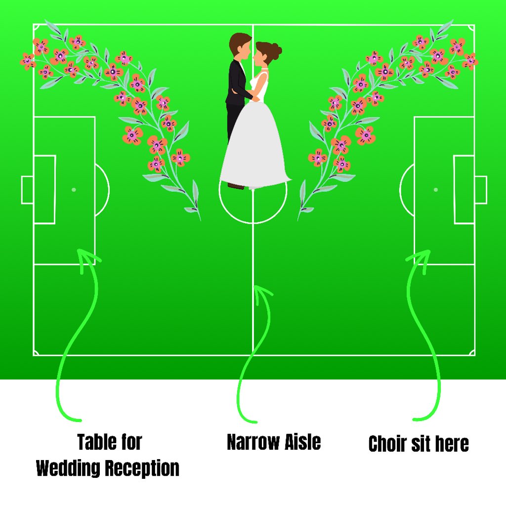 I’m designing a new wedding venue. Early stages but I think I’m on to something. 

Seats 10,000 guests

 #whataboutweddings