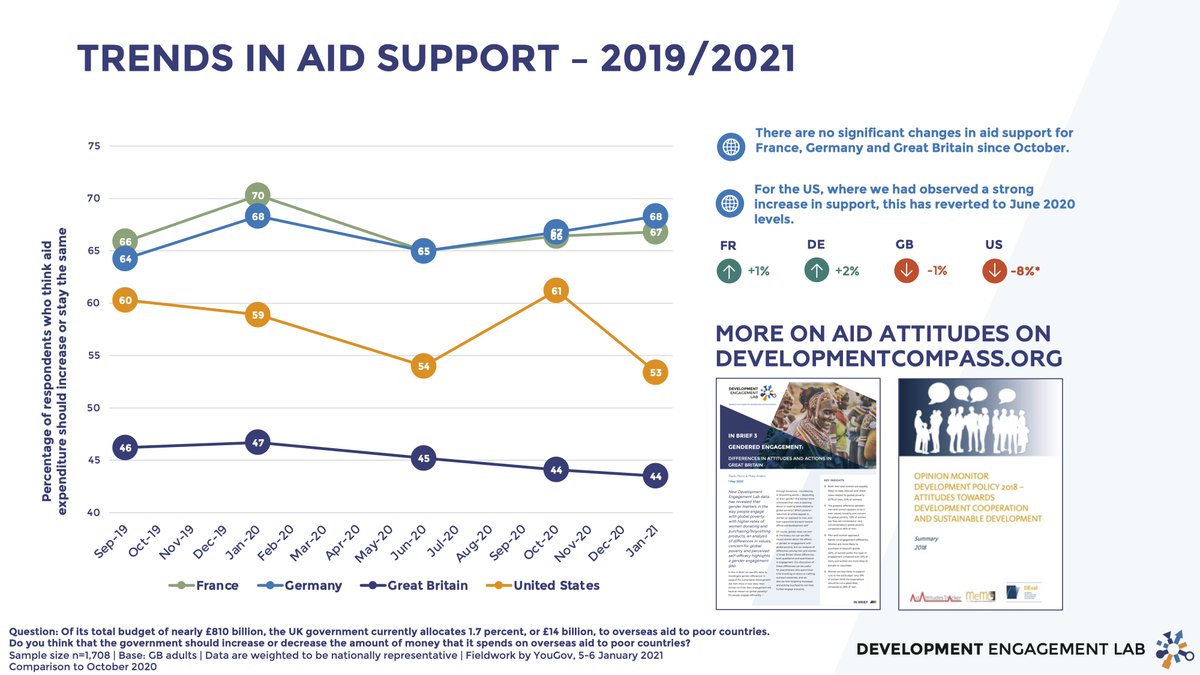 Development Engagement Lab tweet media