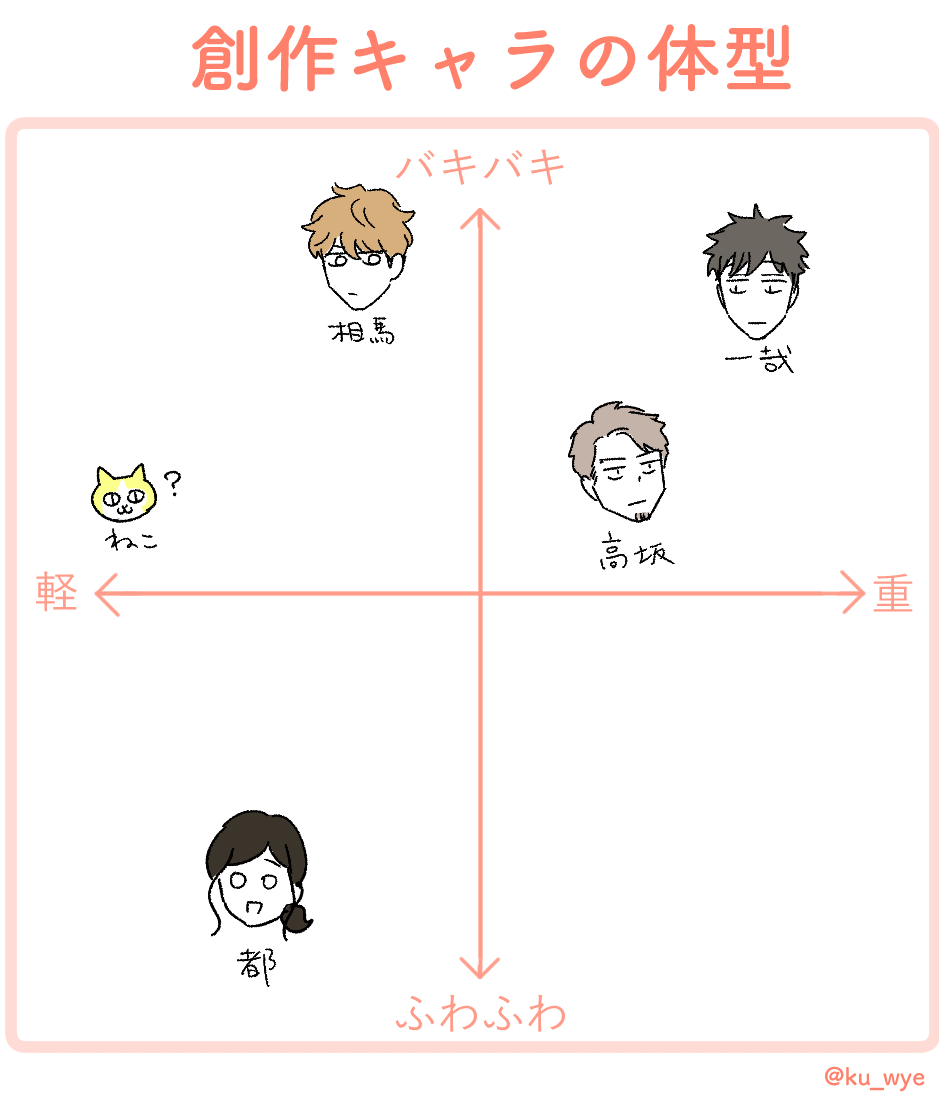 自キャラでやったらこうかな 