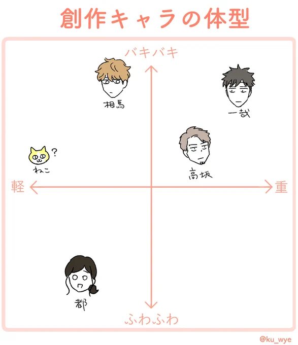 自キャラでやったらこうかな 