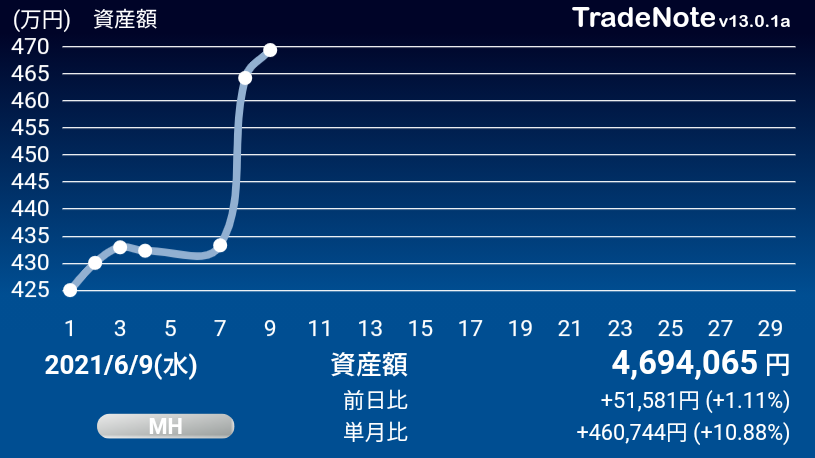 株 琉球銀行 株価に関するリアルタイム情報 ナウティスエコノミー