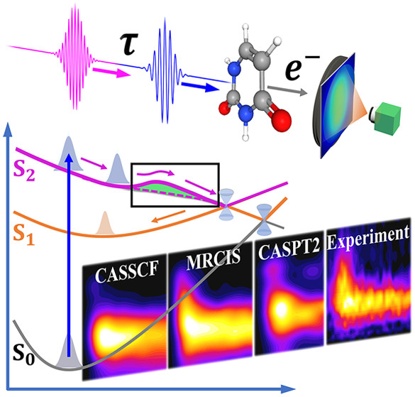 The Journal of Physical Chemistry (@jphyschem) on Twitter photo This detailed comparison between trajectory surface hopping dynamics & photoelectron time resolved spectroscopy provides insight into the dynamics of uracil & reveal the importance of dynamical correlation <a href="/LabMatsika/">MatsikaLab</a> <a href="/PratsChkb/">Pratip Chakraborty</a>
ow.ly/VNgX50EXttq This detailed comparison between trajectory surface hopping dynamics & photoelectron time resolved spectroscopy provides insight into the dynamics of uracil & reveal the importance of dynamical correlation <a href="/LabMatsika/">MatsikaLab</a> <a href="/PratsChkb/">Pratip Chakraborty</a>
ow.ly/VNgX50EXttq