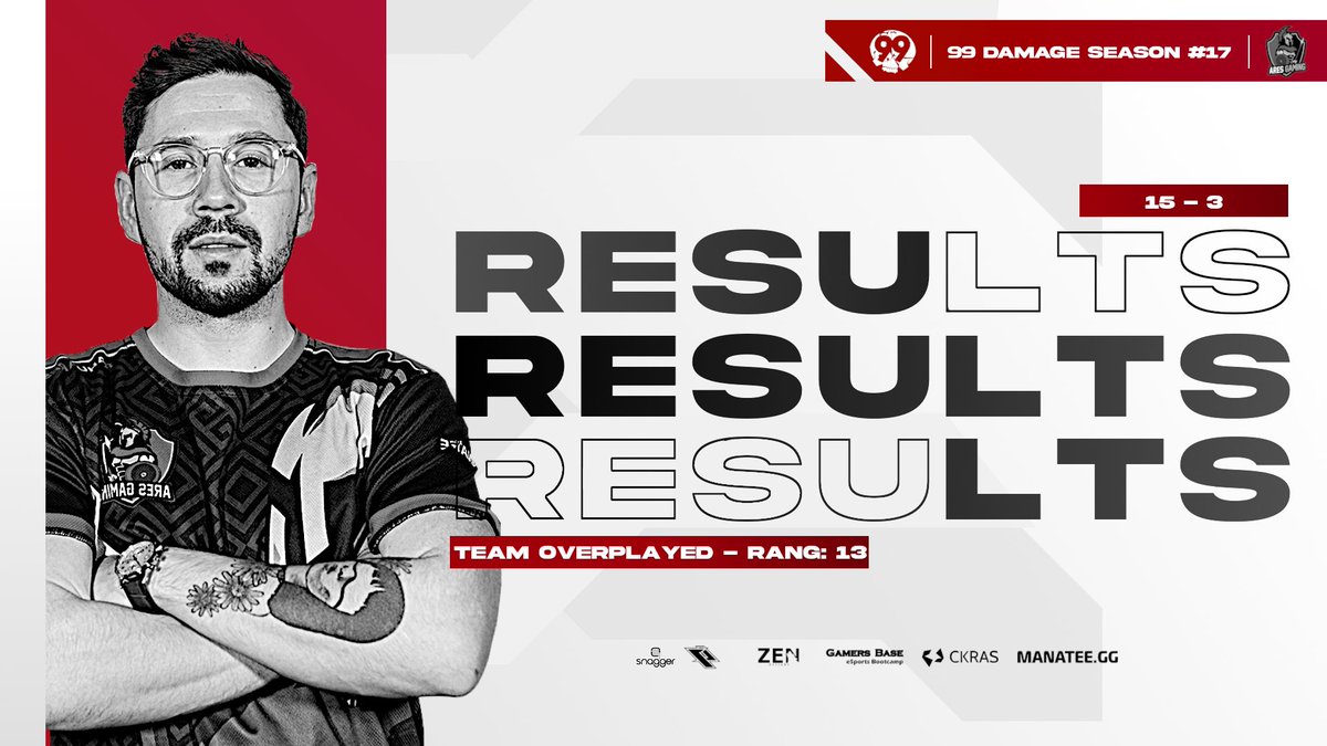 AresGamingDE's tweet photo. Team #oVerplayed

🆚 @HeldenfabrikHDF AC [1:1]
🆚 @ZETA_GG [2:0]
🆚 #WarlordseSports [2:0]
🆚 @eWolvesOrg [2:0]
🆚 #clutchcontrol [2:0]
🆚 #Aimpunch [2:0]
🆚 @aVitalityGG [2:0]
🆚 @Team_LeiSuRe [0:2]
🆚 #FIDEesports [2:0]

🔀 #relegation 

#AhuAres ⚔️🛡️ @99DAMAGEde 🛡️⚔️ #AresArmy https://t.co/kiPDcKmLVL